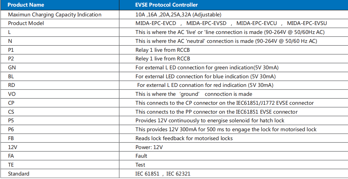 32A Protocol Controller EPC EVSE controller
