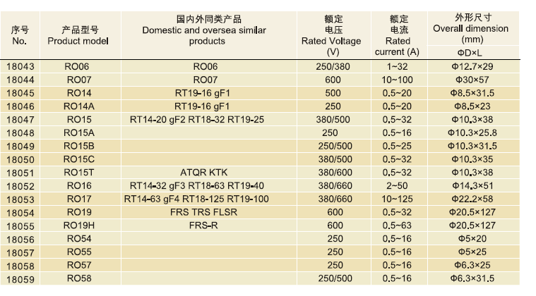 specifikáció specification