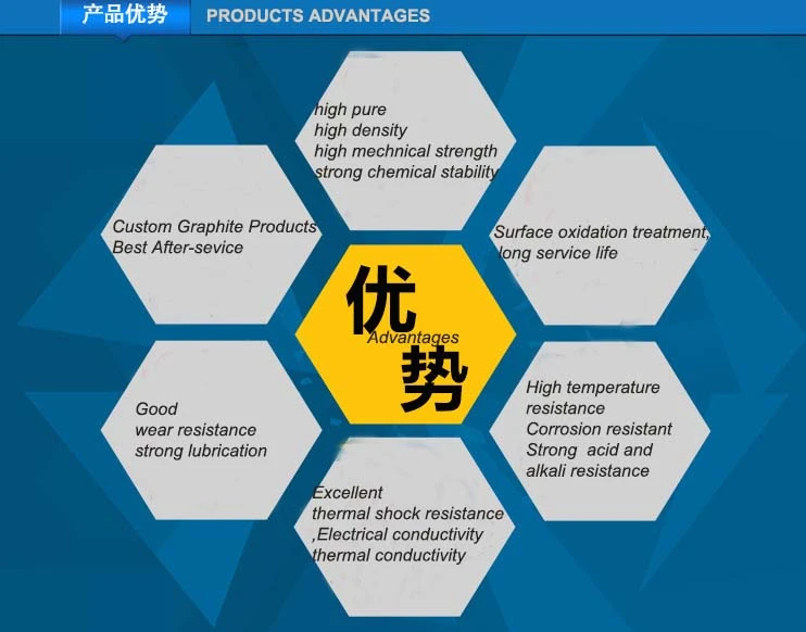 Pure Expanded Graphite Gland Packing for Pump and Valve