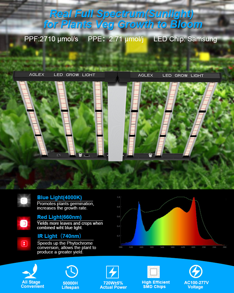 Daya tinggi 720 w bunga vegable menumbuhkan cahaya