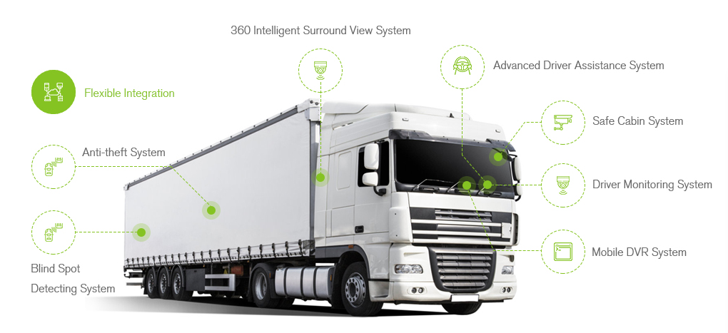 Truck DVR Monitoring System