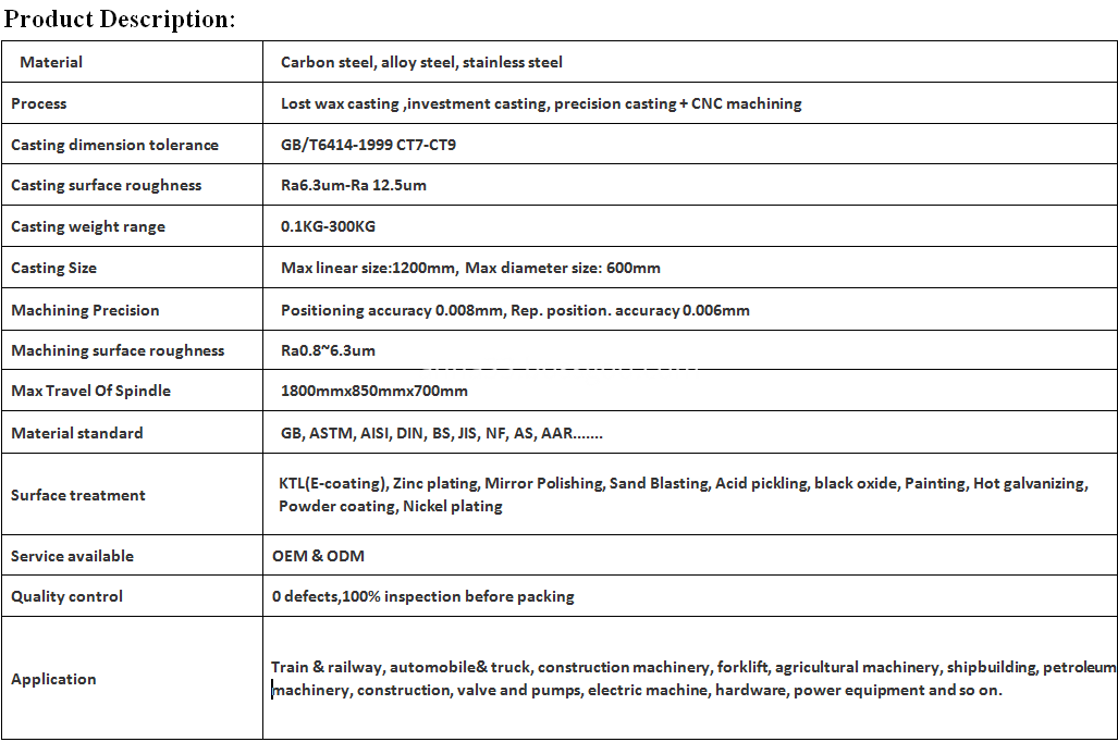 Product Parameter