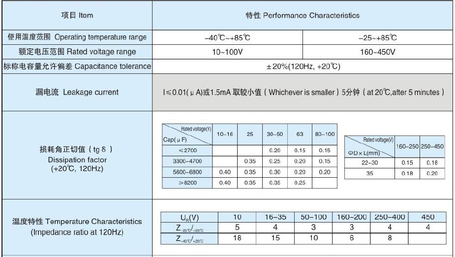 Appliances Electrolytic Capacitors