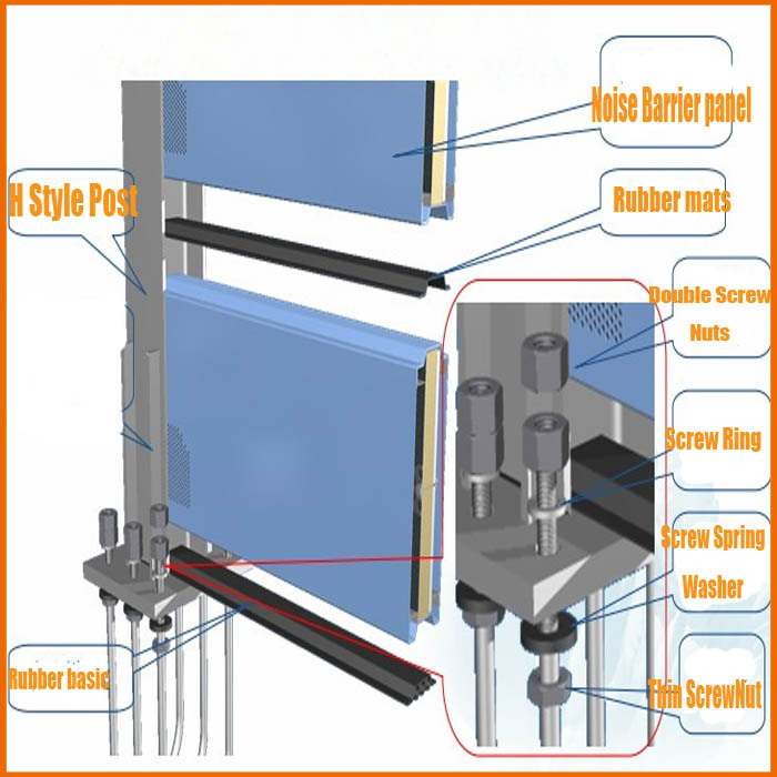 Rào cản tiếng ồn trên đường cao tốc - Rào cản máy bay chiến đấu âm thanh đối với giao thông đường bộ