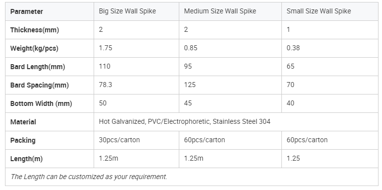 Factory direct sales high security garden fence anti-climb wall spikes on top fencing