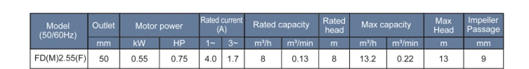 High Chrome Alloy Slurry Pumps