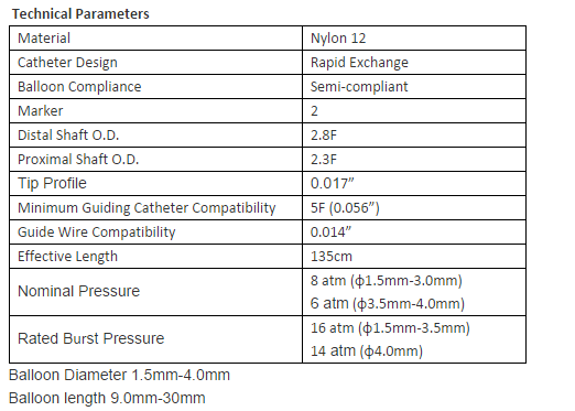 PTCA sheet