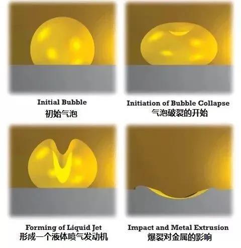 lubricating grease lubricating grease