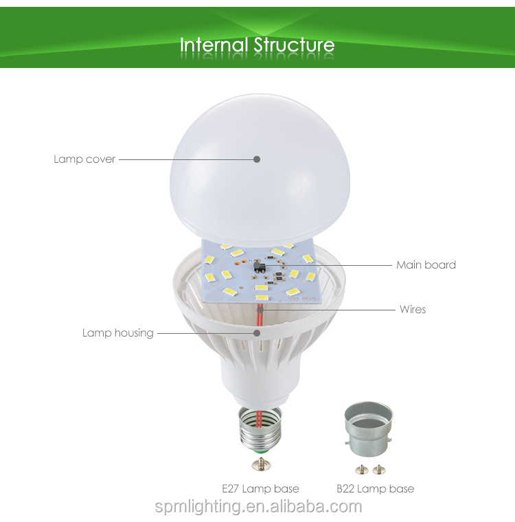 New model radar sensor led bulbs 120v ac led light bulb