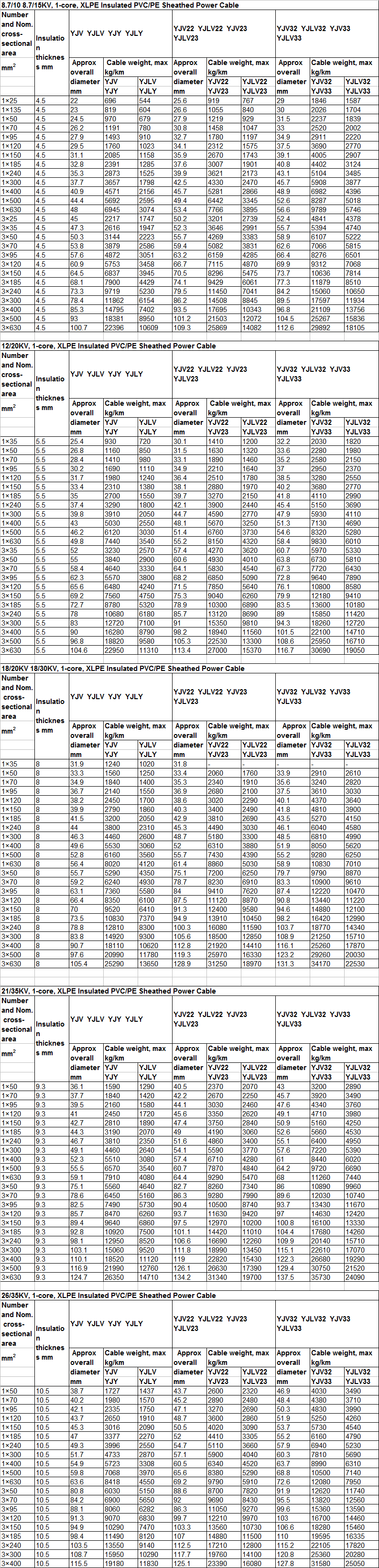 Technical Data