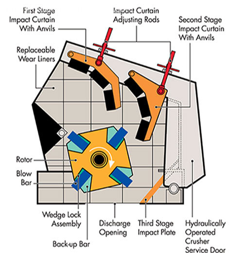 impact-crusher