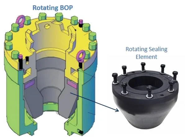 Berputar BOP Rubber Element Blowout Packer Packer dengan Williams Shaffer Hydril Cameron