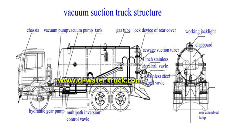 Sewage suction truck