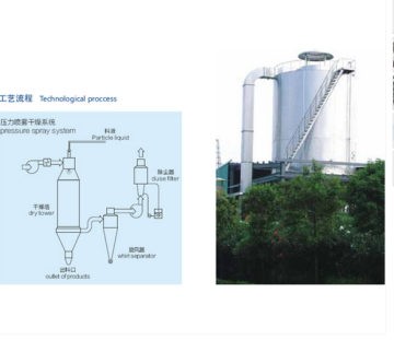 Nozzle type spray dryer machine