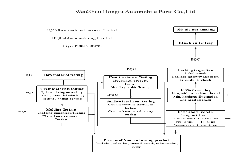 WenZhou Hongtu Automobile WenZhou Hongtu Automobile
