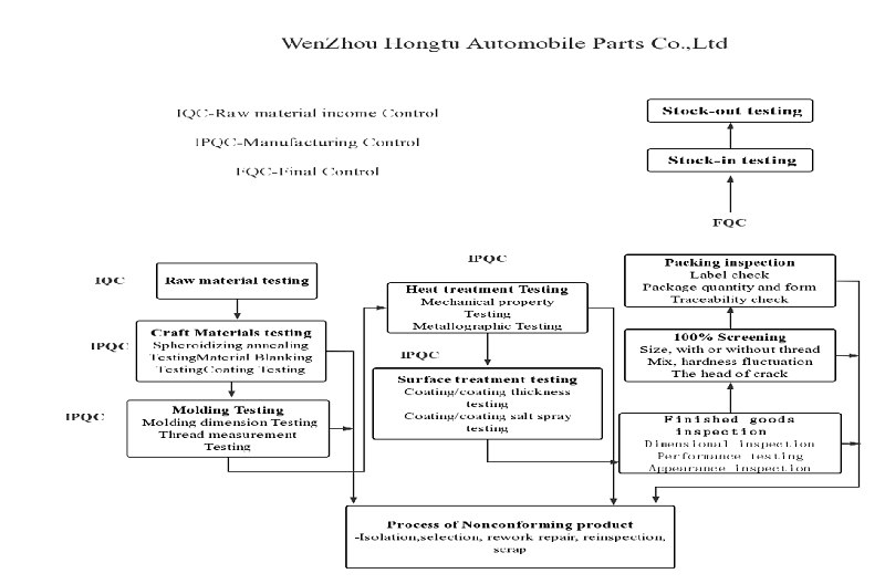 WenZhou Hongtu Automobile