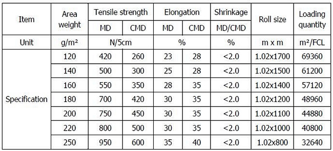 3-02polyester fiberglass mat