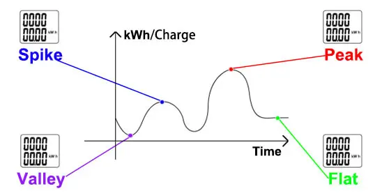 mid energy meter Multi-rate