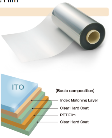 Automotive Glass Packing Film