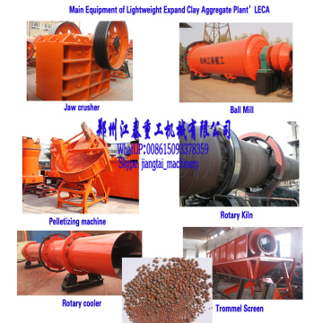 Lightweight Expand Clay Aggregate making line/LECA production plant