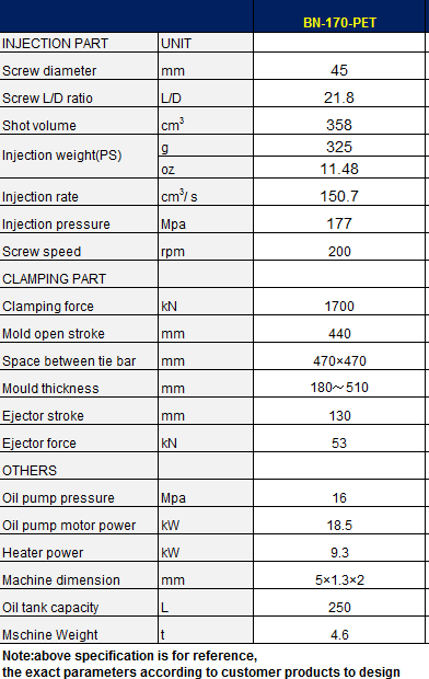 pet preform injection molding machine