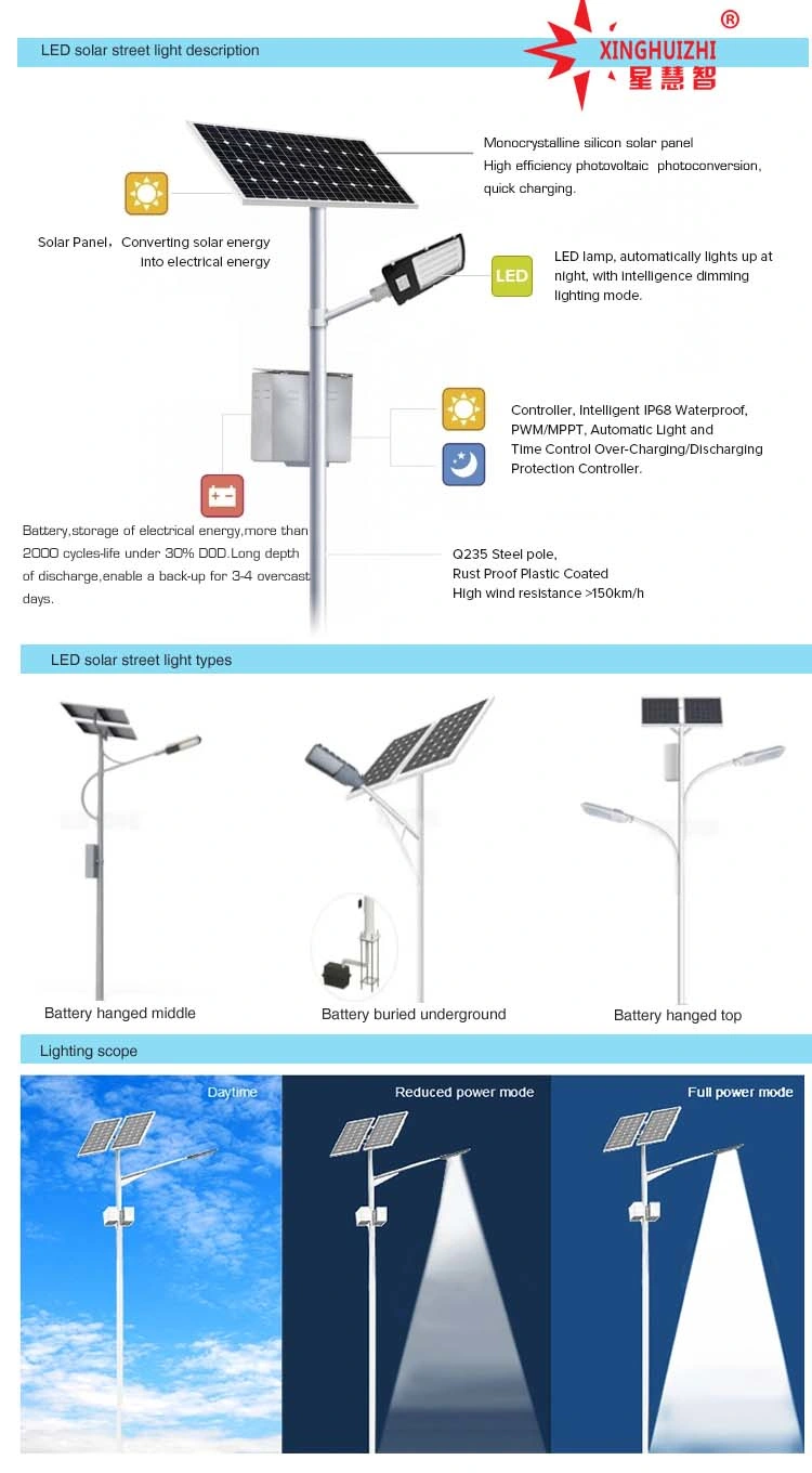 Outdoor IP65 Waterproof Integrated Light Control 20W 40W 50W 60W 80W LED Solar Street Lamp