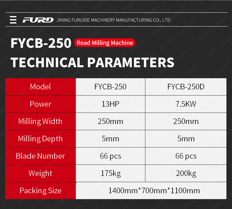 250mm concrete milling machine