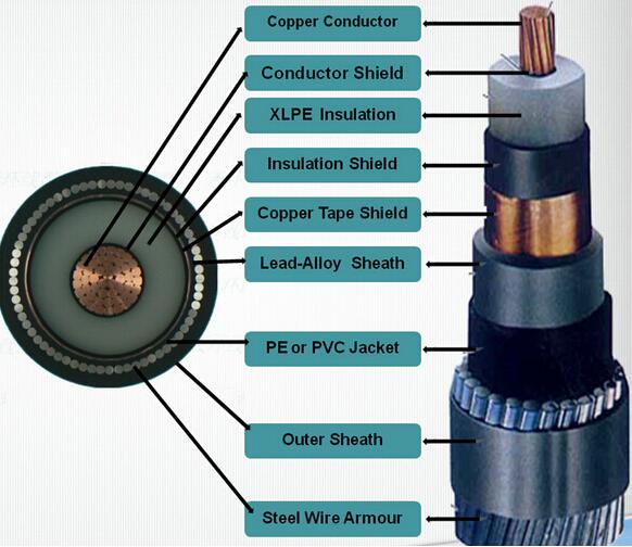 MV cable