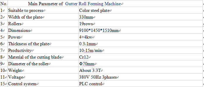 Gutter Roll Forming Machine