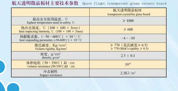 Hot sale 5.0mm Ceramic fireplace door Glass