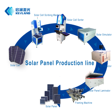 Keyland PV module production line for manufacturing solar panel