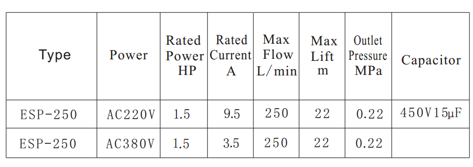 Red Jacket 1hp DC Submersible Pump Pumps For Fuel Station