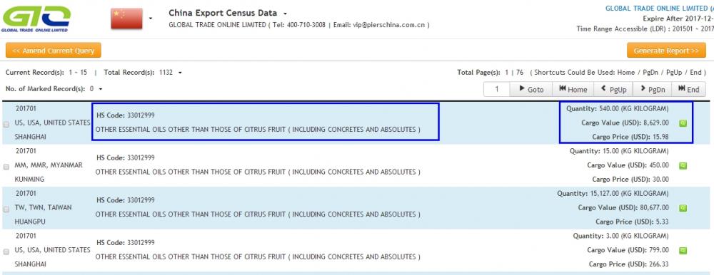 Essential Oil - China Export Customs Data