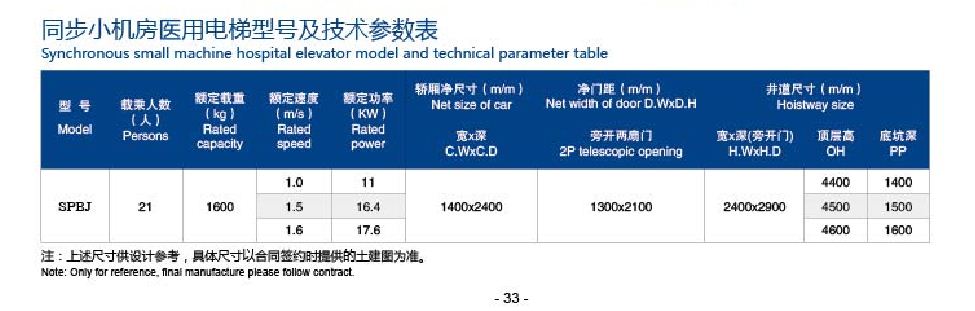 Hospital elevators parameter Hospital elevators parameter