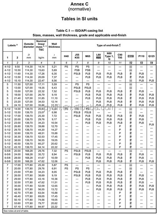 API 5CT OCTG J55 K55 N80 L80 P110 PUPジョイント