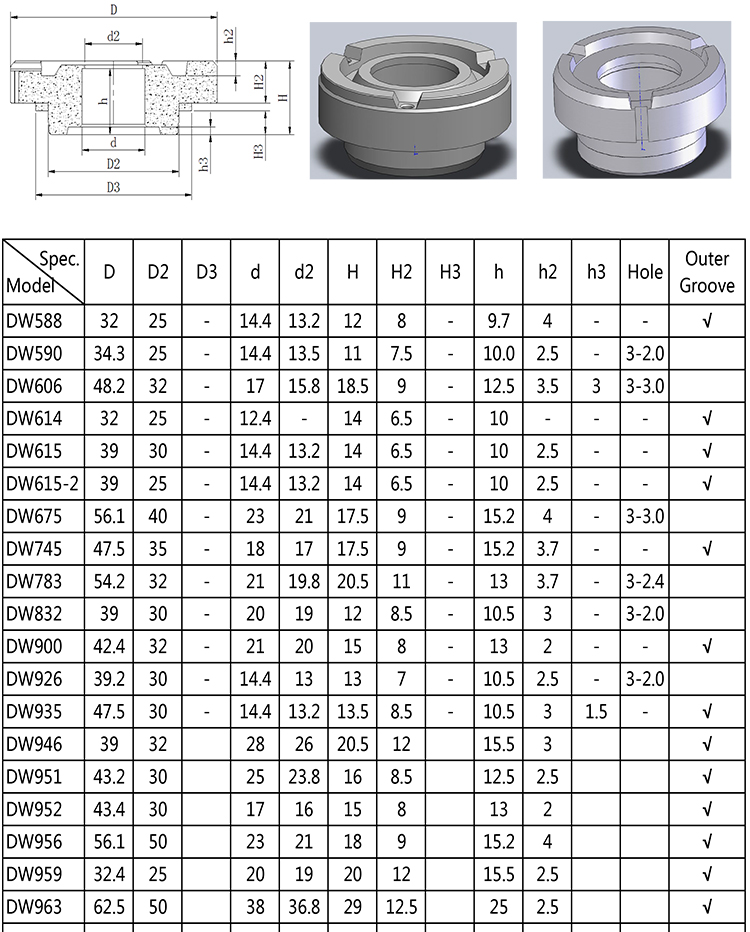 Customized sintered powder metal part for shock absorber