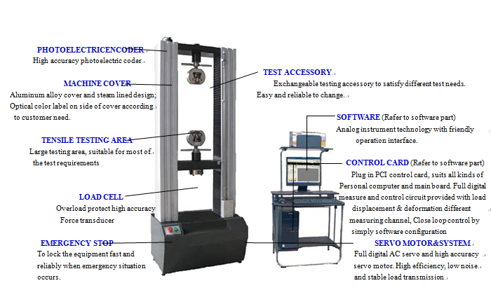  50KN PC Control Electronic UTM