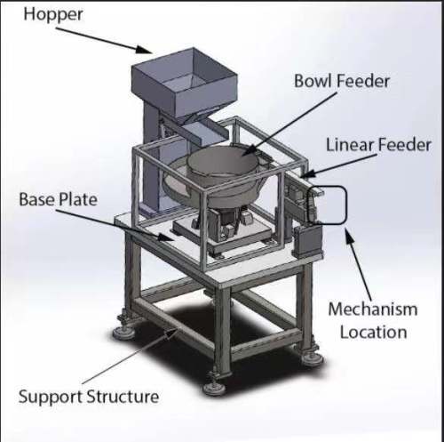 Bowl feeder for screws