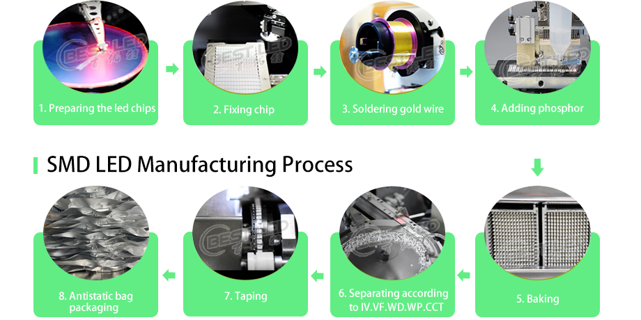 SMD LED prduction process green LED