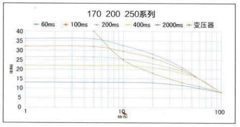 YZPST-MF170T55ZN01-2