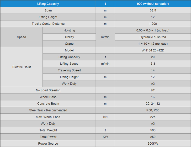 Beam Shifting Crane Data