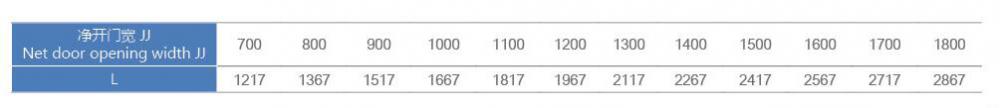 مشغل باب المصعد ثنائي السرعات لـ XD1407A ، 1800 فتحة عرض XD1207