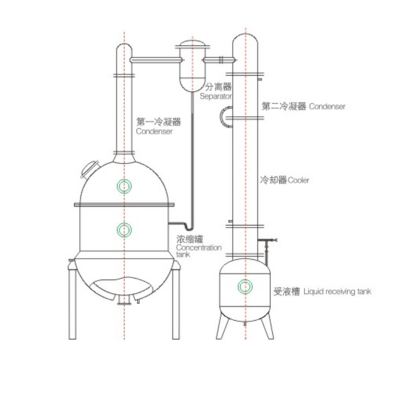 Nova chegada mais recente design Zn Series a vácuo -Venda de concentrador de resistência ao alívio