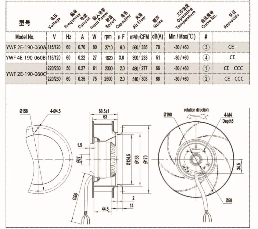 AC 190mm Backward Centrifugal Fan Blower Air Ventilation Air Handling Units