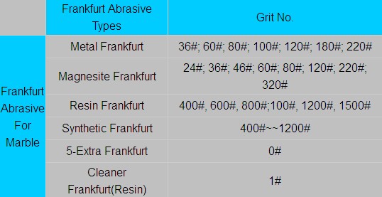 Diamond Metal Frankfurt Abrasive for Marble Stone (SY-FRK-T001)