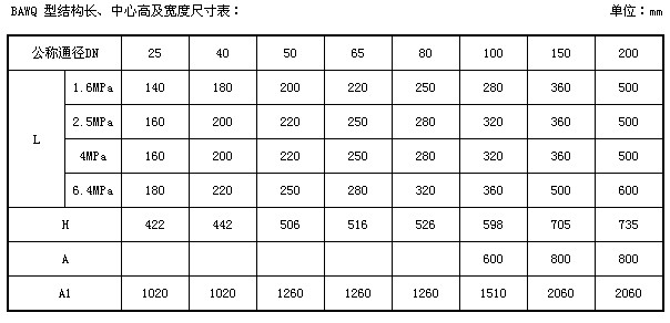 Air Actuated Ball Valve, Pneumatic Ball Valve