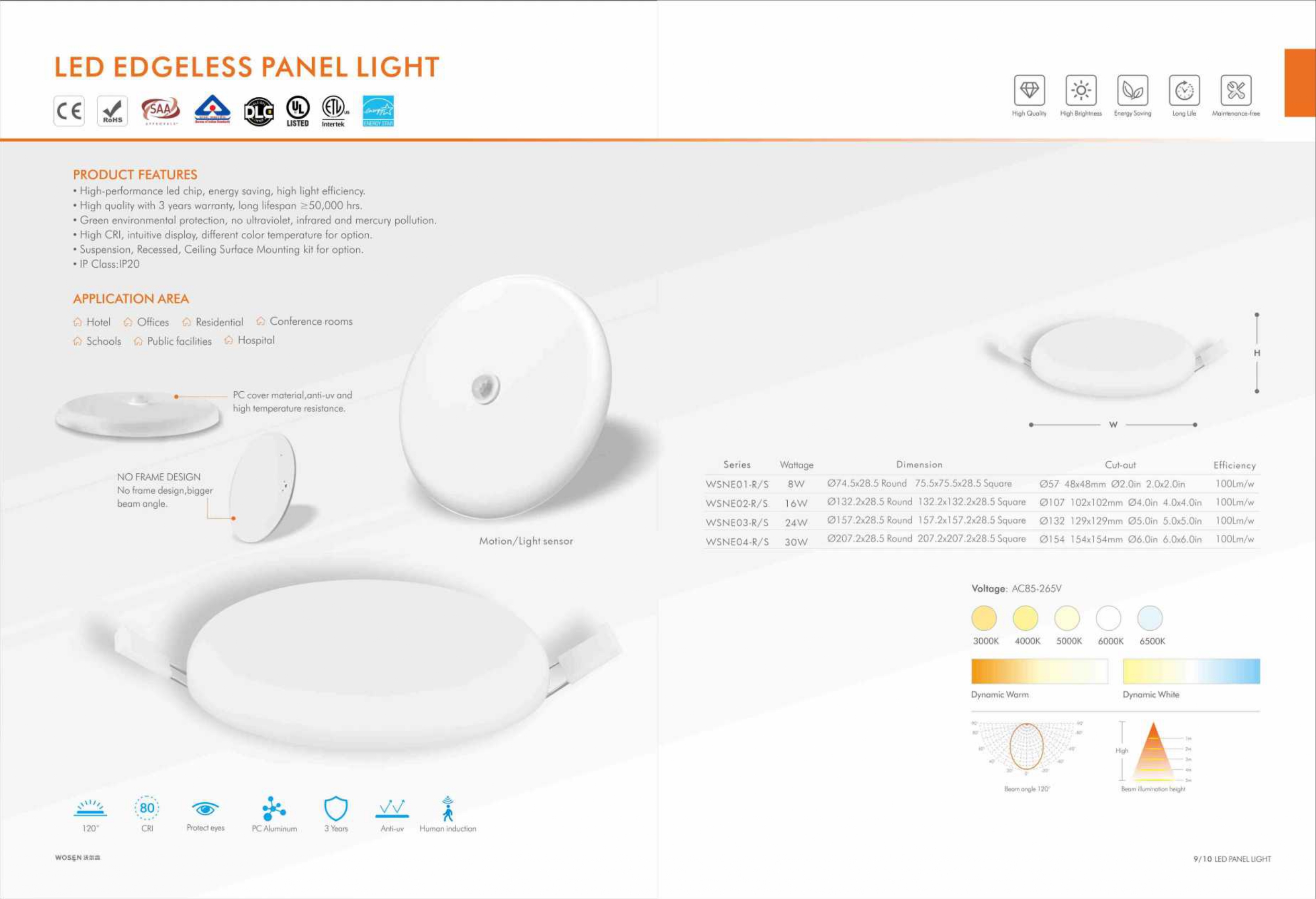 Indoor panel light factory