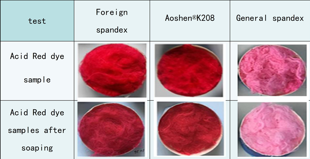 Dye Able Comparison Chart