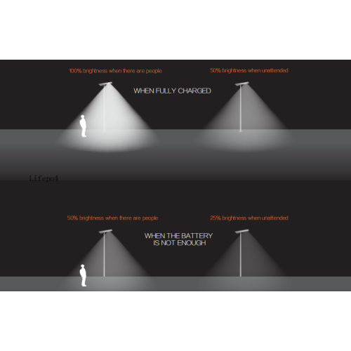 High Quality Integrated Solar Led Street Lights