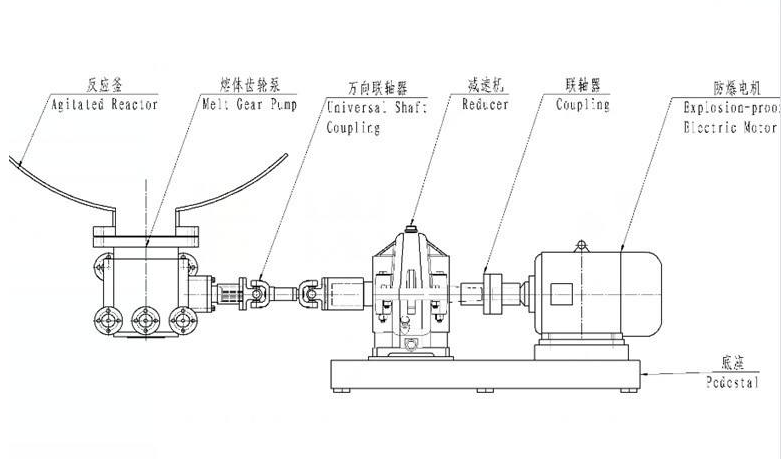 High temperature gear pump  Extruder oil pump